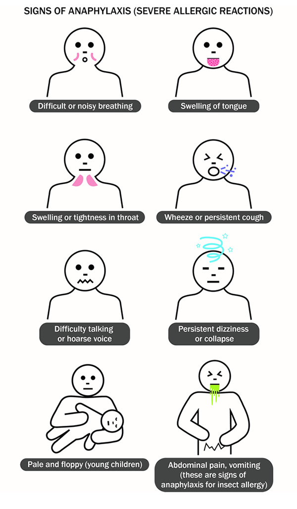 Signs And Symptoms Of Allergic Reactions Australasian Society Of Clinical Immunology And Allergy Ascia