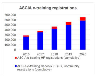 ASCIA Highlights 2020 e-training