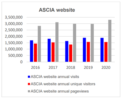 ASCIA Highlights 2020 website