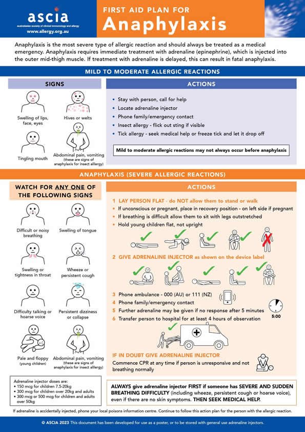 ASCIA First Aid Plan for Anaphylaxis ORANGE 2021 Pictorial Poster