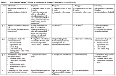 Allergy Test Results Chart