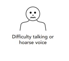 Difficulty talking or hoarse voice